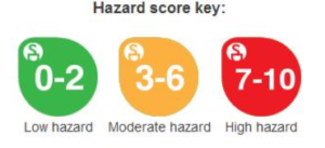 Skindeep hazard rating